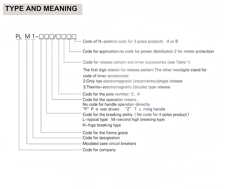 AC MCCB Distribution Breaker